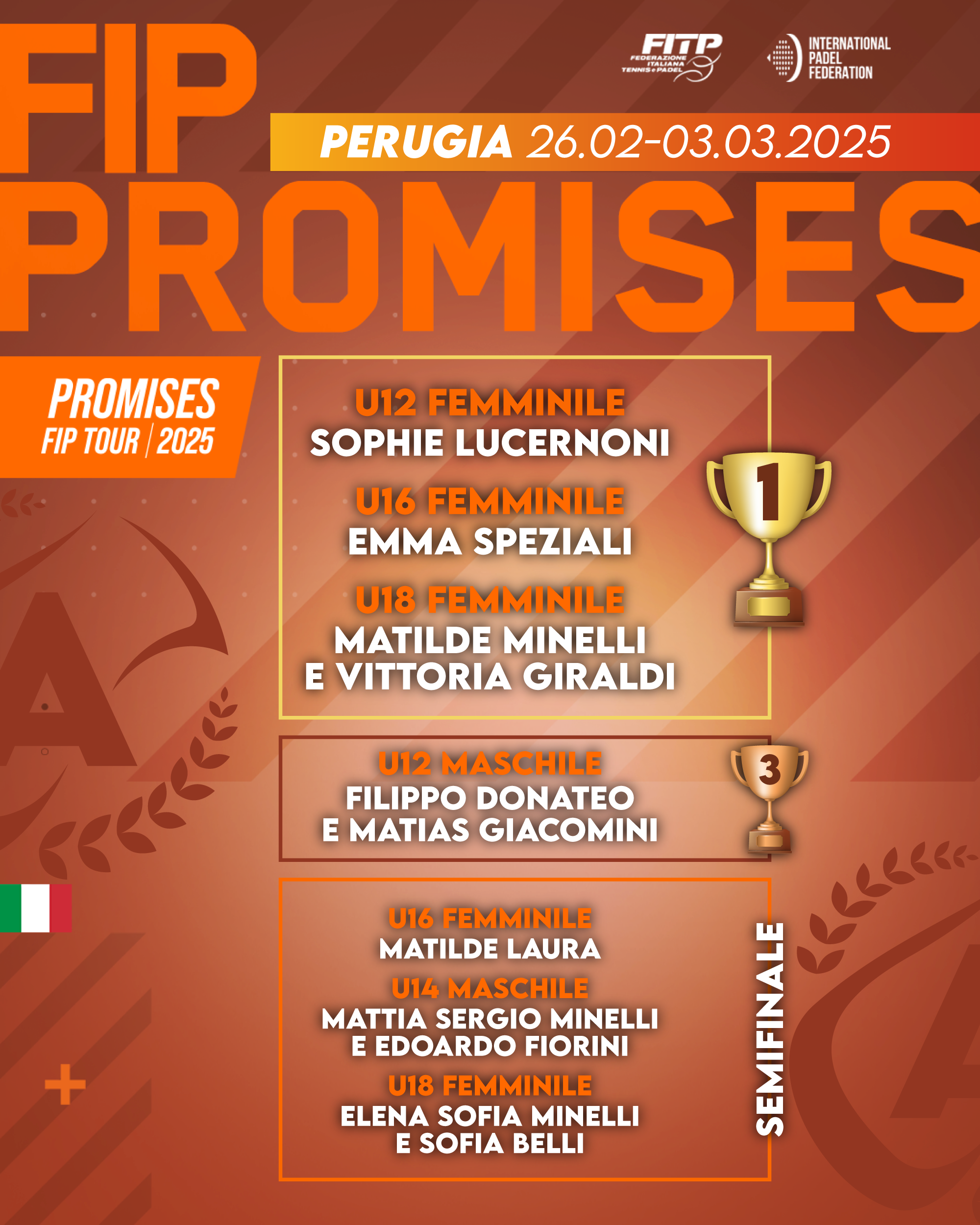 Fip-Promises-2025-risultati