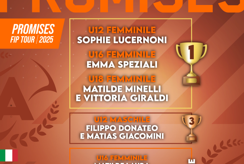Fip-Promises-2025-risultati